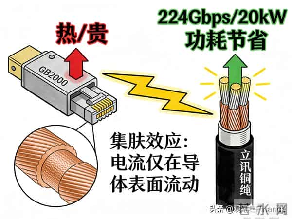 用马斯克第一性原理拆解立讯精密,不是代工厂是AI算力血管垄断者