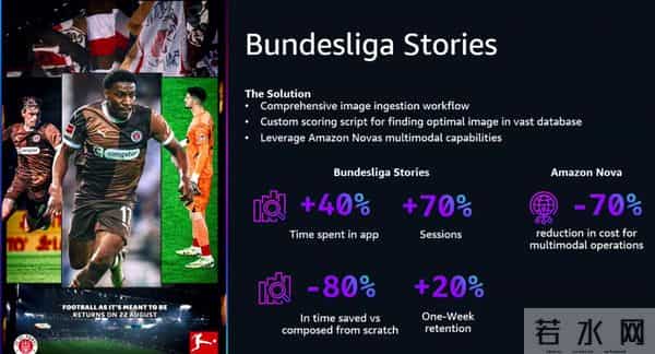 在拉斯维加斯，我看到了体育的未来