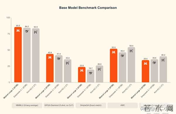 Mistral 发布新模型,欧洲 AI 能上桌吃饭了吗?