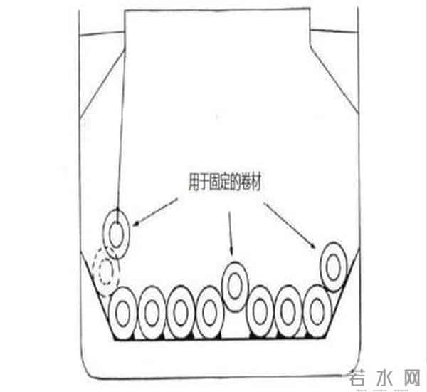 寒潮大风已至,卷钢系好“安全带”,安全运输“卷起来”!