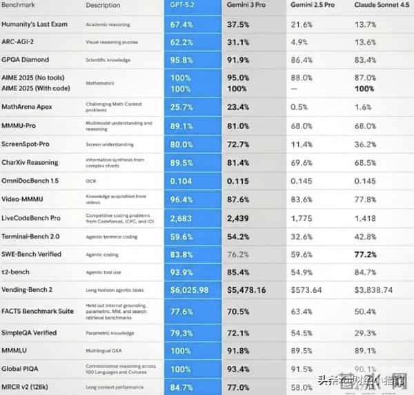 深夜,OpenAI大消息!AI算力,下周要启动了?新热点?(概念股)