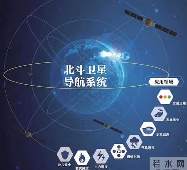 GPS定位精度米级，北斗定位精度达到厘米级，靠的是强大科技实力