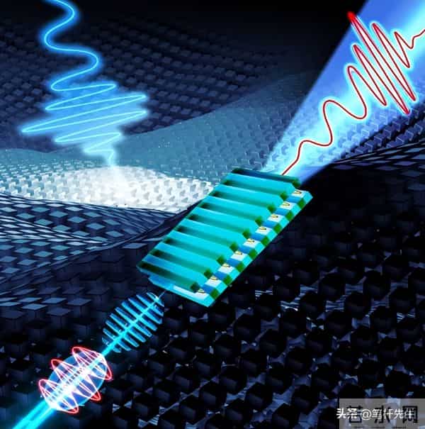 1.5 亿美元豪赌光刻技术！美国押注初创公司，剑指 ASML 垄断地位