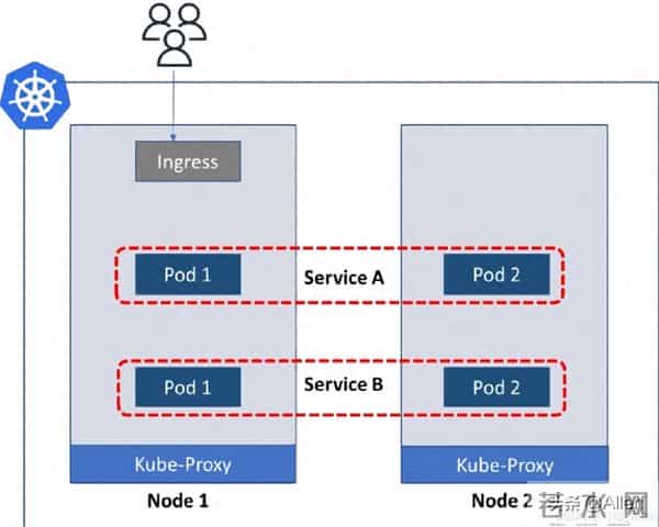 K8S系列之2.1：工作负载与调度核心 Pod（最小调度单元）