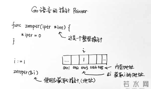 Go 语言的指针