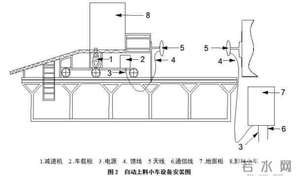 【技术文摘】酒钢7号高炉矿槽自动上料系统的改造设计与实现