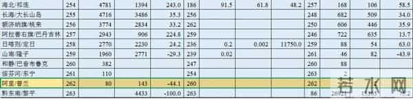 沉默的翅膀 - 中小机场巡回录之二 - 阿里普兰机场