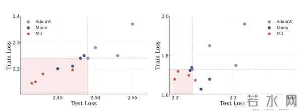 谷歌的下一个Transformer?大模型永久记忆难题的破解尝试