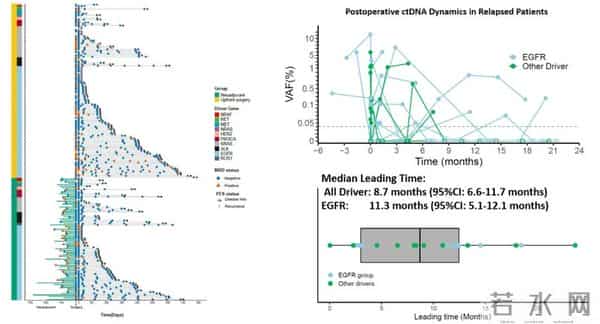 ESMO Asia 2025 - 艾德生物非小细胞肺癌MRD多中心研究成果重磅发布
