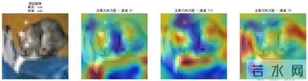 从CNN到VIT：视觉Transformer的崛起