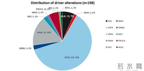 ESMO Asia 2025 - 艾德生物非小细胞肺癌MRD多中心研究成果重磅发布