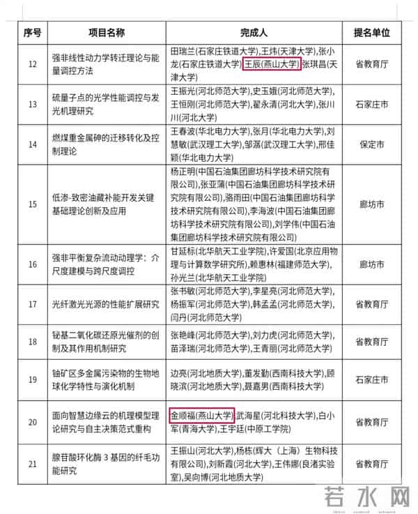 秦皇岛再创佳绩,入围省科技奖榜单!