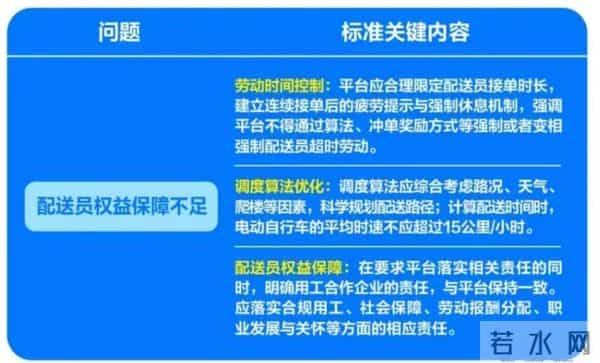 外卖新国标，休息与收入，该怎么选？