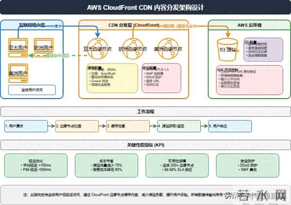 4.0K Star! 画架构图要2小时？我用AI一句话，30秒搞定。