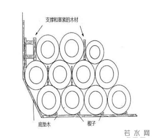 寒潮大风已至,卷钢系好“安全带”,安全运输“卷起来”!