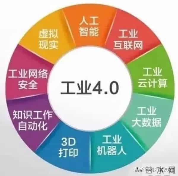 这四个成本优势，美西方没有