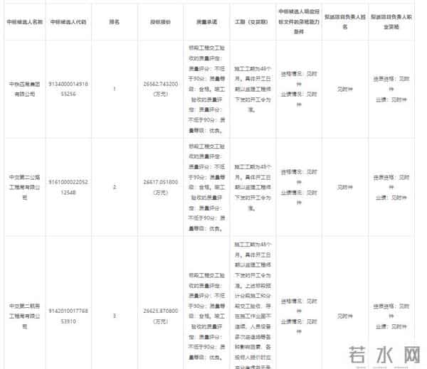 广东:8.5亿元!中铁大桥局、四局喜提顺德水道航道扩能升级工程