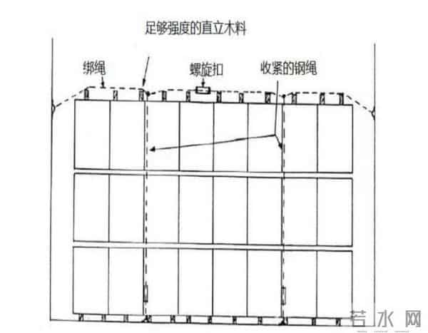 寒潮大风已至,卷钢系好“安全带”,安全运输“卷起来”!