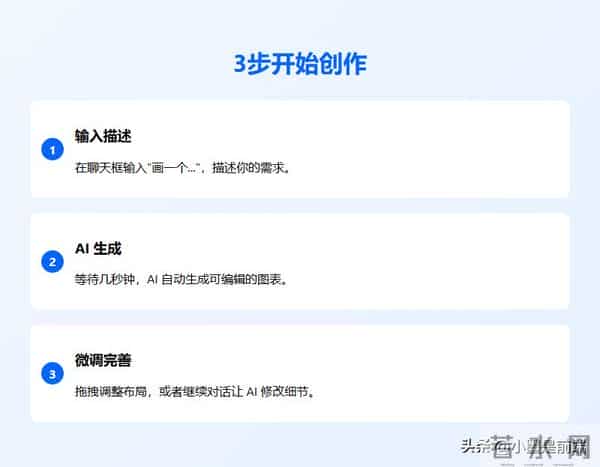 4.0K Star! 画架构图要2小时？我用AI一句话，30秒搞定。