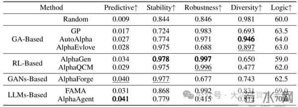 AlphaEval- 面向Alpha挖掘的全面高效评估框架