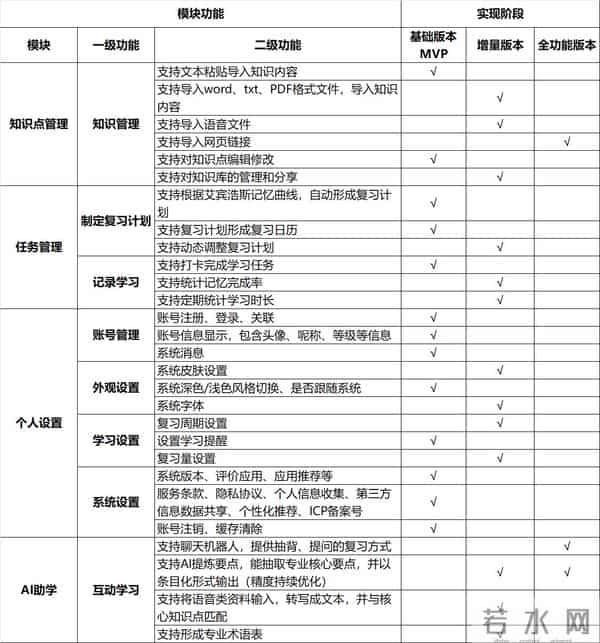 从灵感到MVP：如何设计一款科学记忆工具