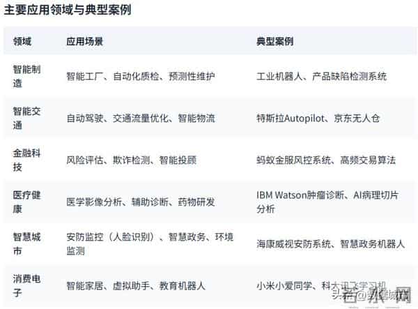 各省AI产业布局,东部玩场景,西部卖算力,中部卡在了中间