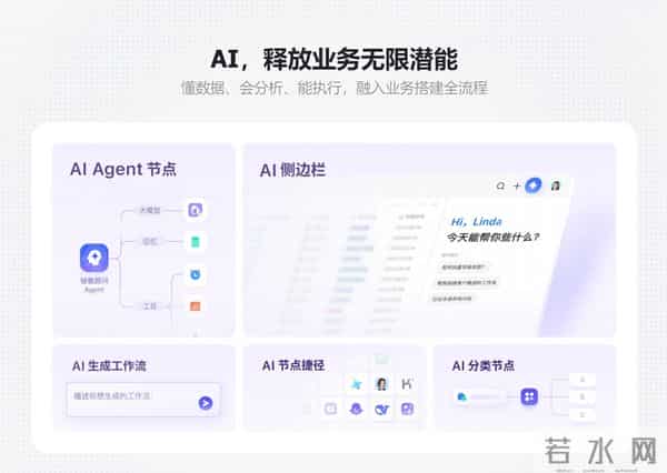 飞书多维表格AI助手：说句话生成自动化流程，复杂工作流躺平搞定