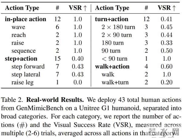 Yann LeCun离开Meta后首篇论文?使用了宇树机器人做研究