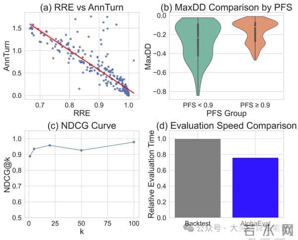 AlphaEval- 面向Alpha挖掘的全面高效评估框架