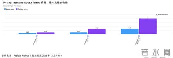 第二波DeepSeek冲击：V3.2 改写中国云生态与芯片生态