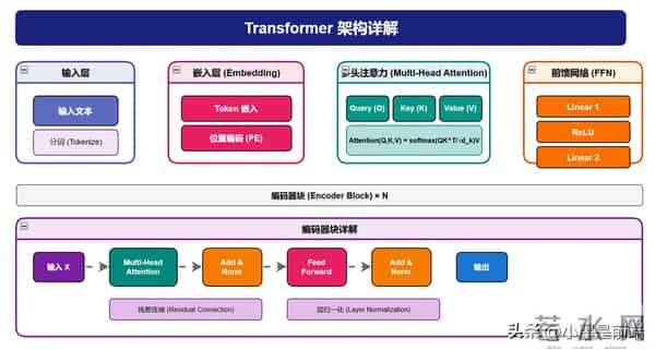 4.0K Star! 画架构图要2小时？我用AI一句话，30秒搞定。