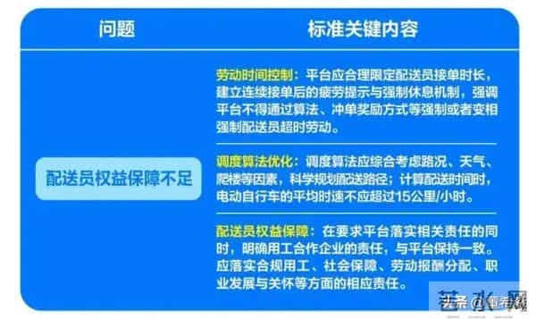 骑手“强制周休1天”：算法时代，谁在为劳动者“留白”？