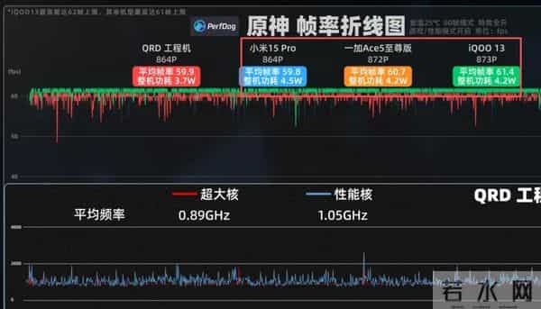骁龙8Elite Gen 5是真的不太值得选择的,因为它真的很水..