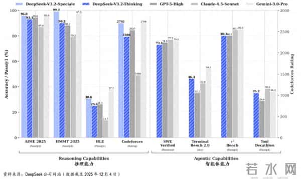 第二波DeepSeek冲击：V3.2 改写中国云生态与芯片生态