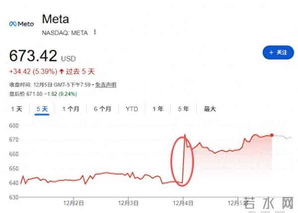 收购“AI吊坠”初创公司Limitless,Meta要扩大AI硬件业务