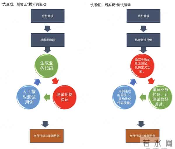 AI Coding与单元测试的协同进化:从验证到驱动