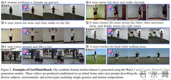 Yann LeCun离开Meta后首篇论文?使用了宇树机器人做研究