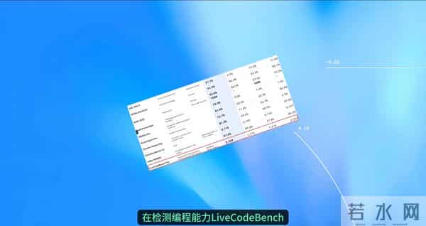 大模型水深火热，别争了，放着我来吧，Google Gemini 3生成一切