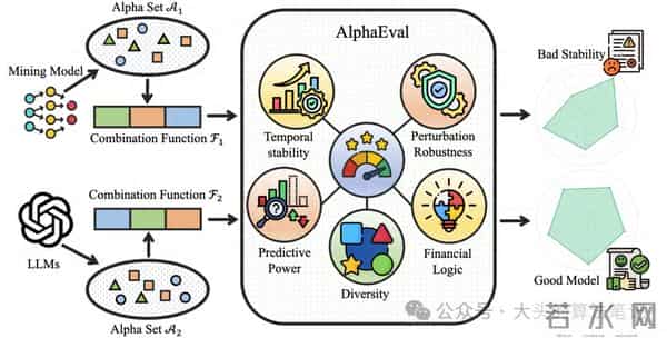 AlphaEval- 面向Alpha挖掘的全面高效评估框架