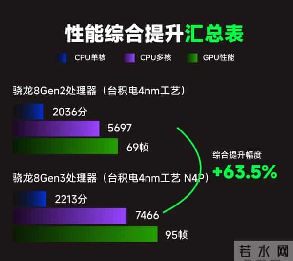 骁龙8Elite Gen 5是真的不太值得选择的,因为它真的很水..