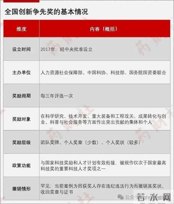 果然来了！“新冠疫苗之父”荣誉清零、收回奖章