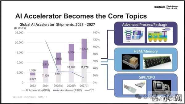 谷歌TPU若对外销售,2027年有望拿下全球20%的AI芯片市场