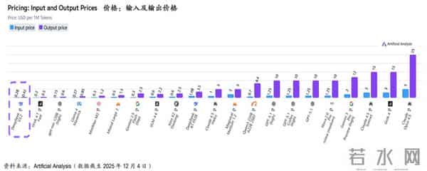 第二波DeepSeek冲击：V3.2 改写中国云生态与芯片生态