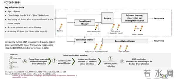 ESMO Asia 2025 - 艾德生物非小细胞肺癌MRD多中心研究成果重磅发布