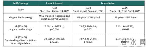 ESMO Asia 2025 - 艾德生物非小细胞肺癌MRD多中心研究成果重磅发布