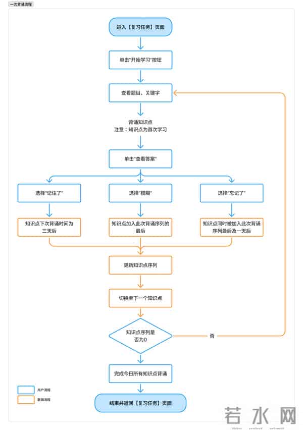 从灵感到MVP：如何设计一款科学记忆工具