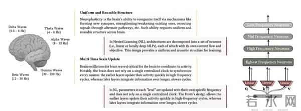 谷歌的下一个Transformer?大模型永久记忆难题的破解尝试