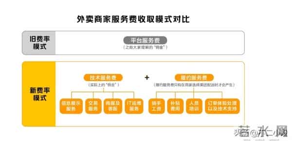 外卖新国标:一道“无解”的数学题?