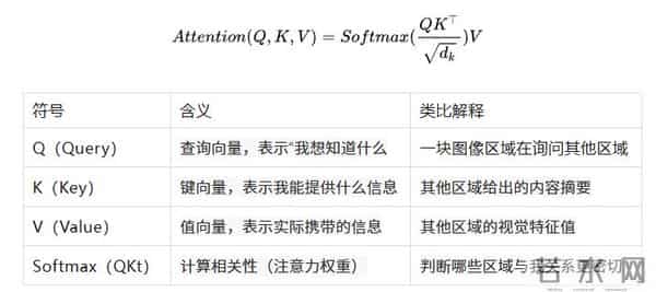 从CNN到VIT：视觉Transformer的崛起