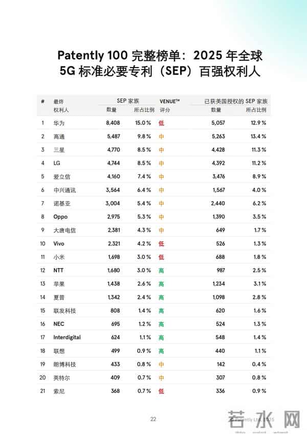 院士：中国5G专利第一，却给国外大量交钱，“含金量”不高？